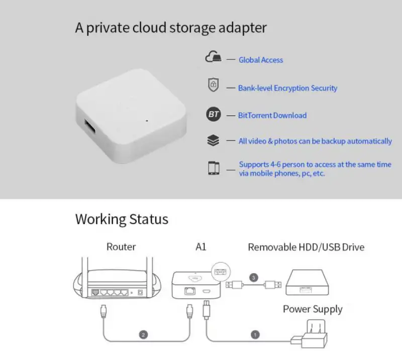 آگهی ذخیره ساز اطلاعات تحت شبکه نس استوریج Nas Storage NasiCloud Model A1
